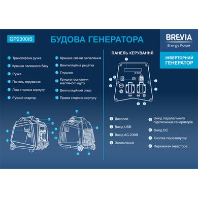 Генератор Brevia інверторний бензиновий 2,0кВт (ном 1,8кВт)