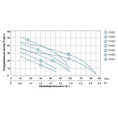 Станція 0.45кВт Hmax 41м Qmax 45л/хв (самовсмоктуючий насос) 24л LEO 3.0 (776382)
