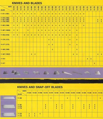 Лезо ножа 1992 (без отворів) для оздоблювальних робіт посилене (1-11-921)