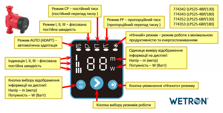 Насос циркуляционный энергосберегающий 10-22Вт Hmax 4м Qmax 46л/мин &Oslash;1&frac12;" 180мм + гайки &Oslash;1" WETRON (774343)