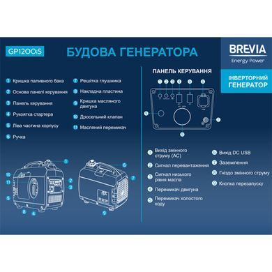Генератор Brevia инверторный бензиновый 1,2 кВт (ном 1,0 кВт)