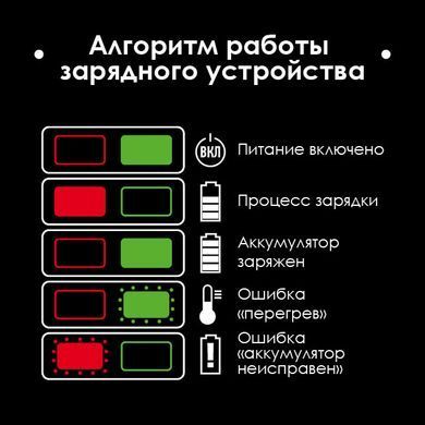 Реноватор акумуляторний з безщітковим двигуном 20 В, 8000-20000 об/хв., кут осциляції 3.2&deg; без ЗП&nbsp;та АКБ INTERTOOL WT-0369