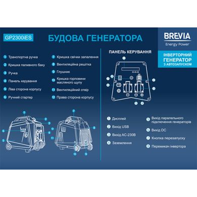 Генератор Brevia инверторный бензиновый 2,0 кВт (ном 1,8 кВт) с электростартером