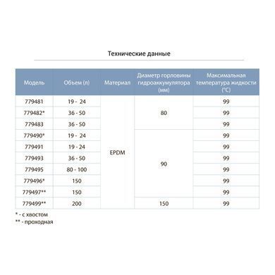 Мембрана для гідроакумулятора (з хвостом) &Oslash;90 19-24л EPDM Італія AQUATICA (779490)