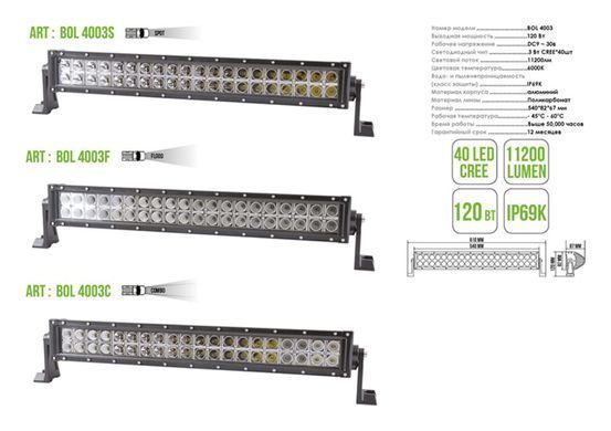 Автолампа светодиодная BELAUTO CREE Spot LED (40*3w)