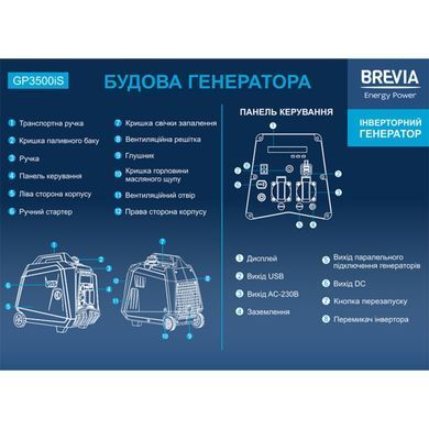 Генератор Brevia инверторный бензиновый 3,0 кВт (ном 3,3 кВт)