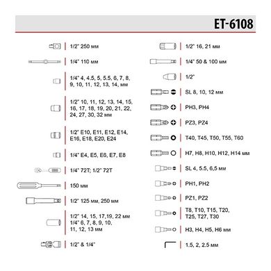 Набір інструментів Cr-V 1/2", 1/4", 108 од. INTERTOOL ET-6108