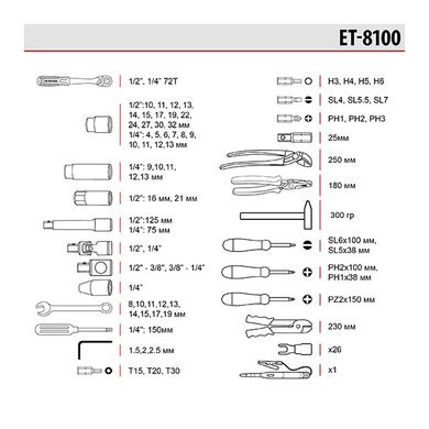 Набір інструментів 1/2" & 1/4", 100 од., Cr-V STORM INTERTOOL ET-8100