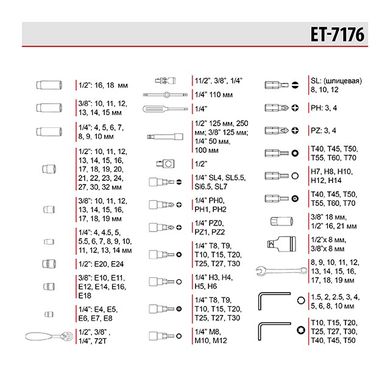 Професійний набір інструментів 1/4" і 3/8" і 1/2", 176 од. INTERTOOL ET-7176
