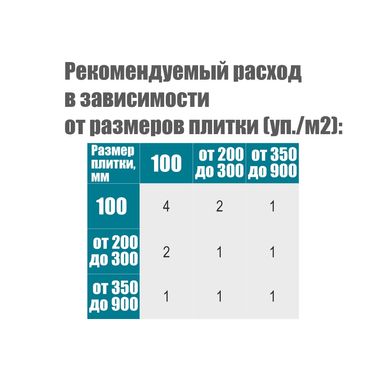 Хрестик дистанційний (багаторазовий) для плитки 1.5мм 100шт SIGMA (8241211)