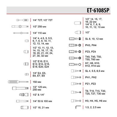 Набір інструментів 1/2" & 1/4" 108 од. INTERTOOL ET-6108SP